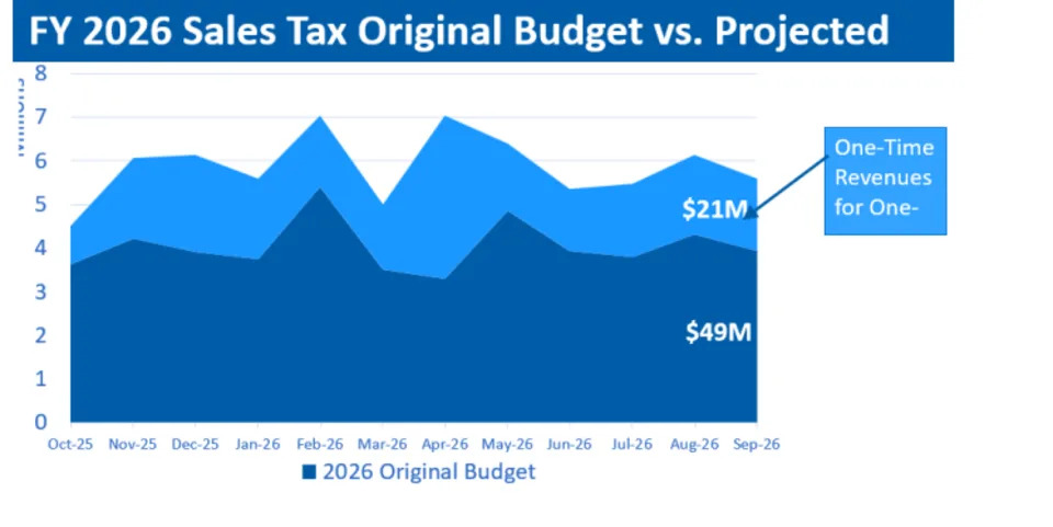 Government considers expanding windfall tax to all million-dollar profit businesses